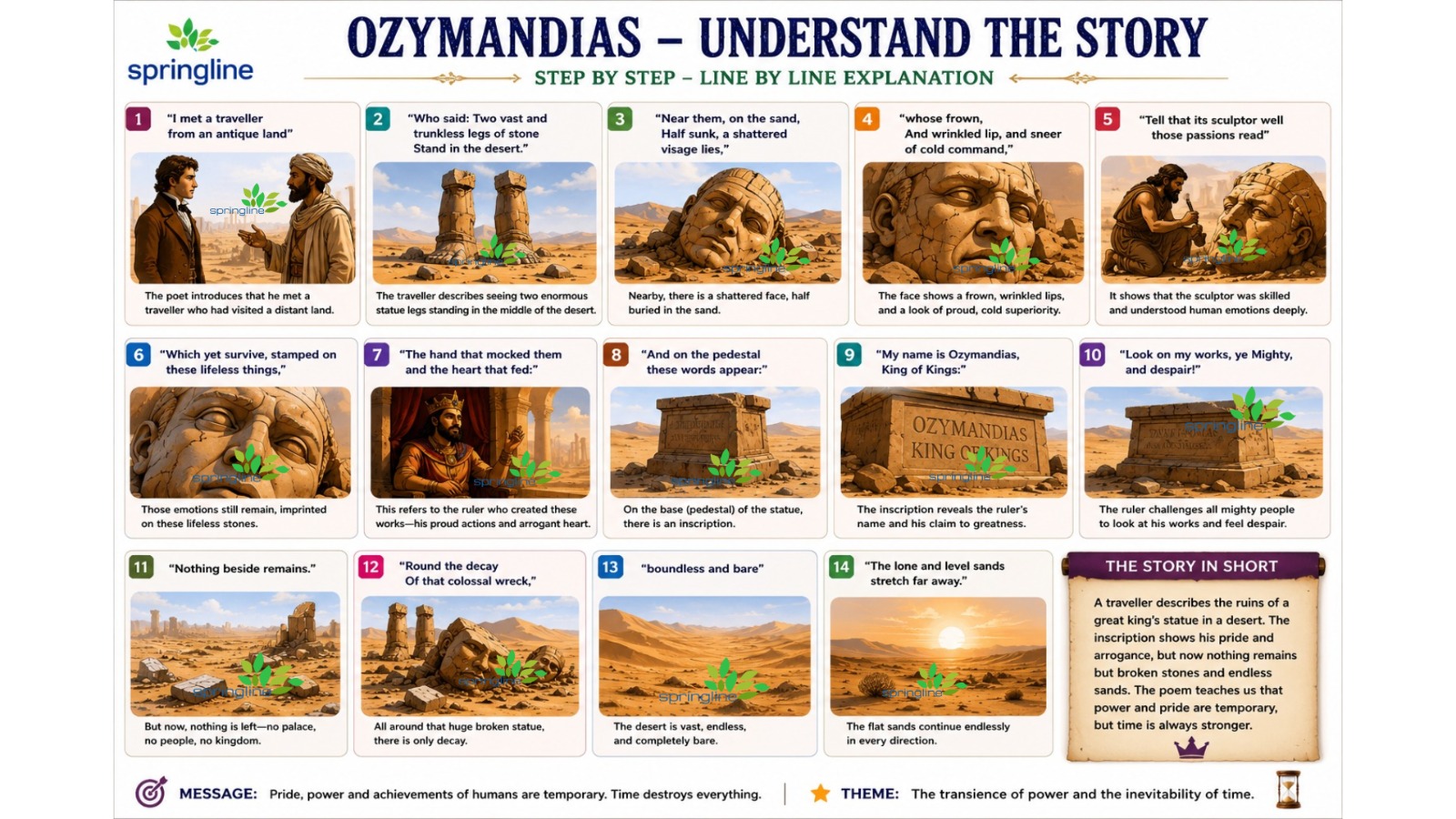 Ozymandias by P B Shelley